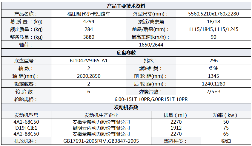不上牌0.8方水 2方塵福田小卡掃路車(chē)